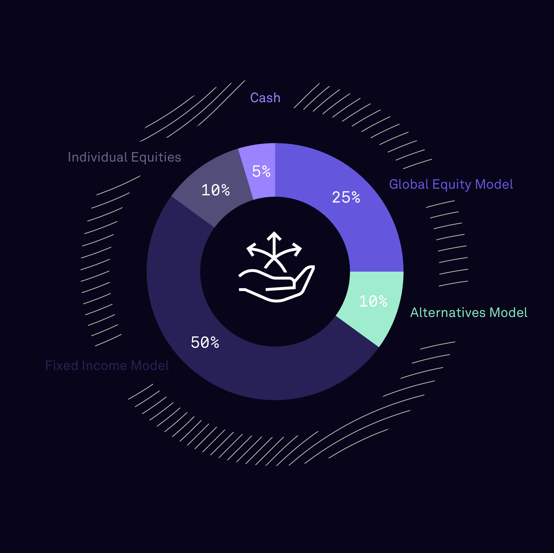 004 Investment Mgmt Custom Solutions + Support@2x