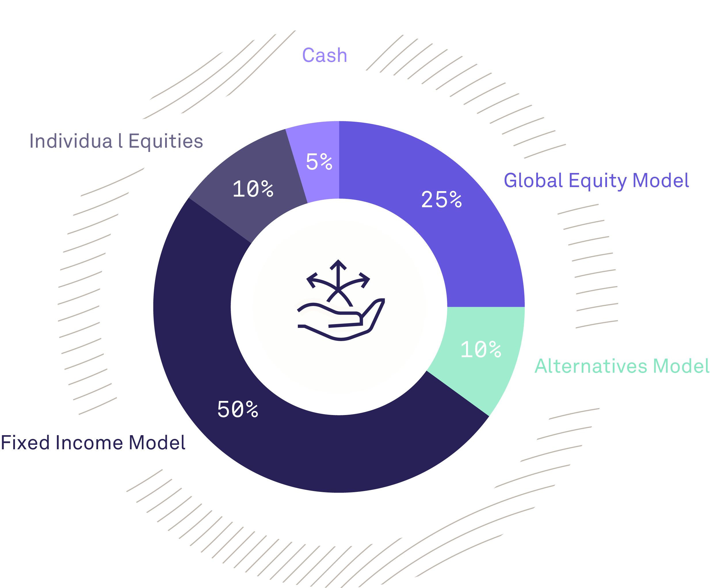 04_Flexible Model Blending_@3x