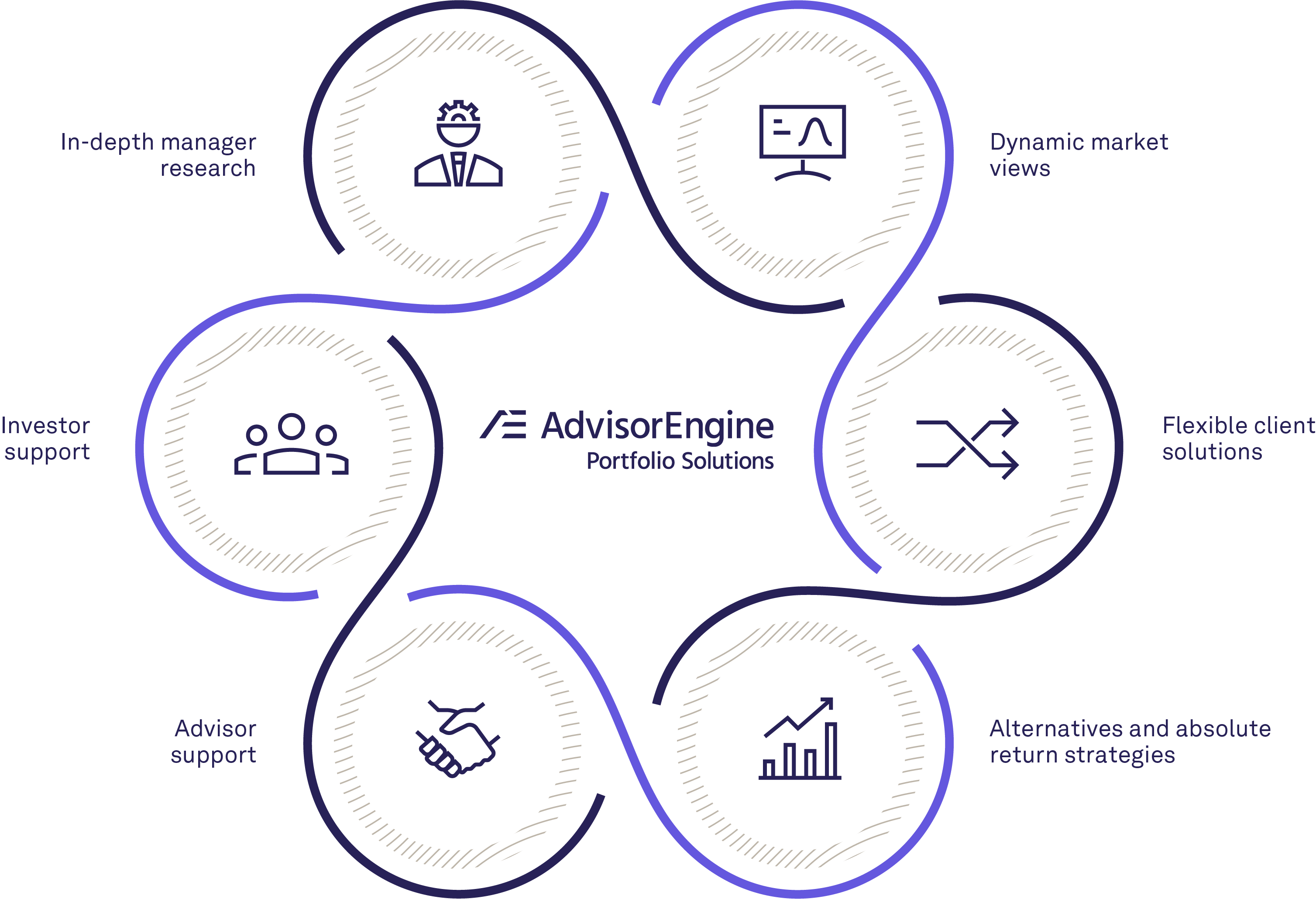 260212_AEPS_Features_Webpage02_Investment Oversight_Logo@3x