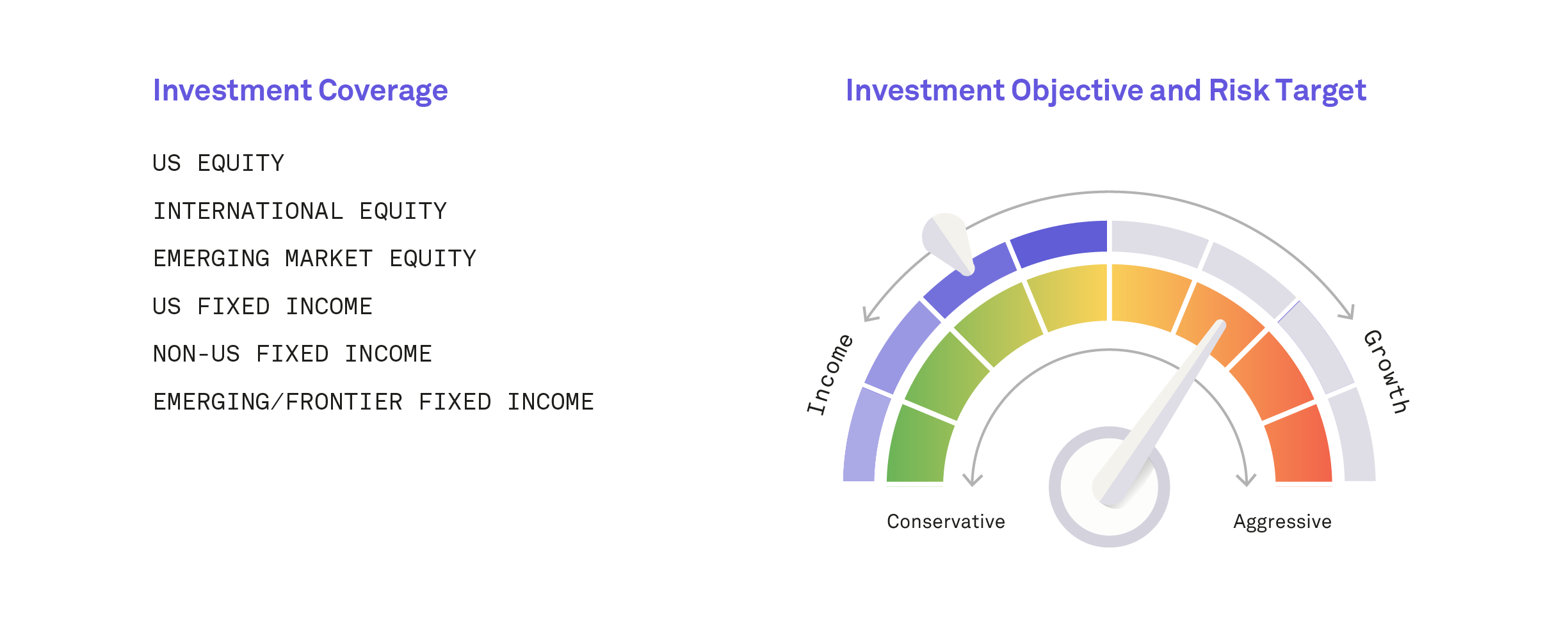 Investment Coverage@4x