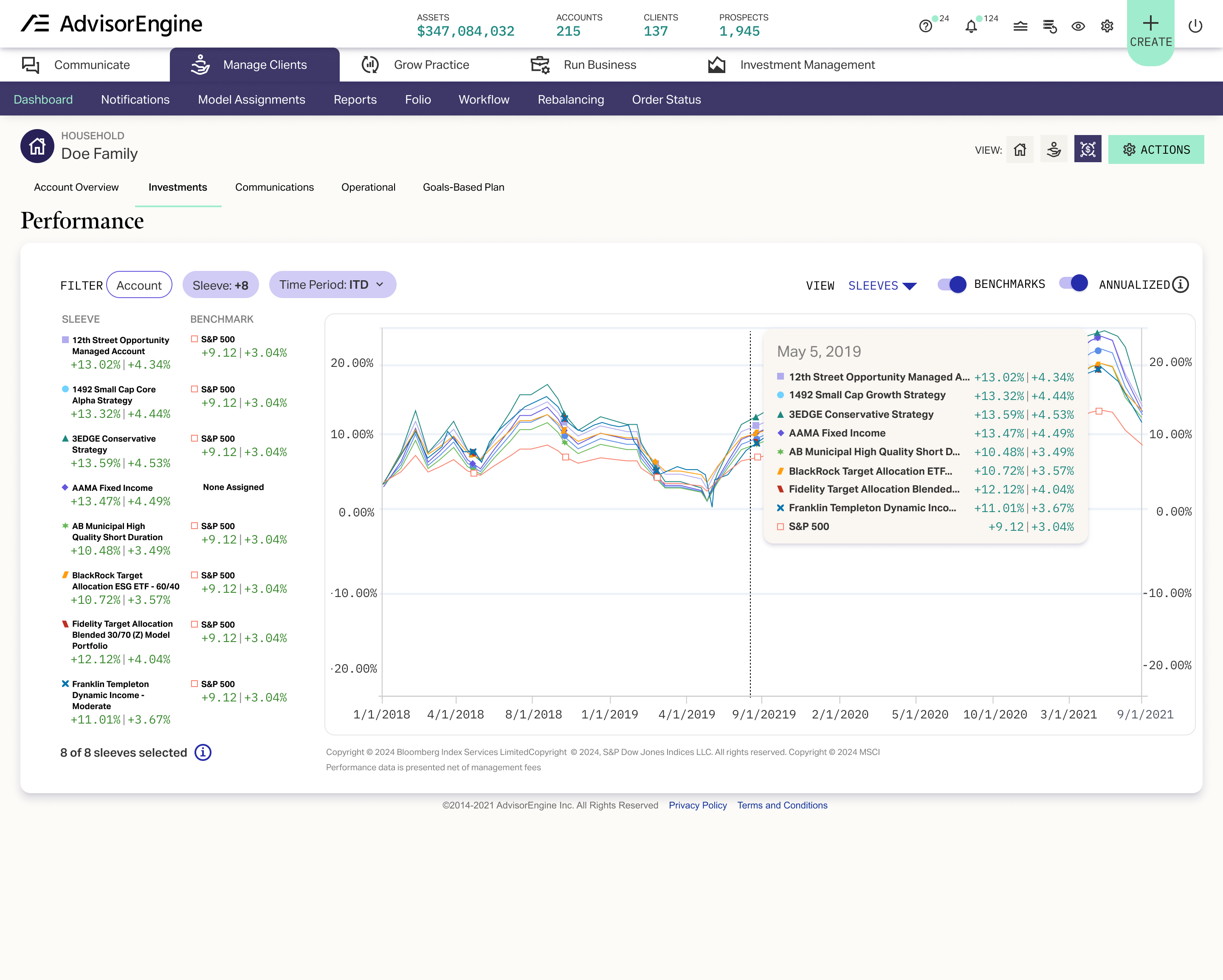Performance Overview _ 9 sleeve lines (2)