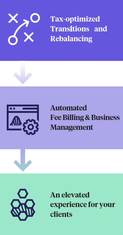Trade and Rebalance February 25